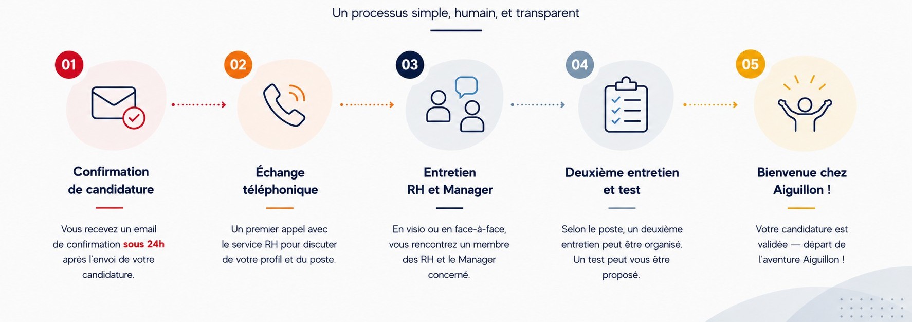 process-de-recrutement.jpg
