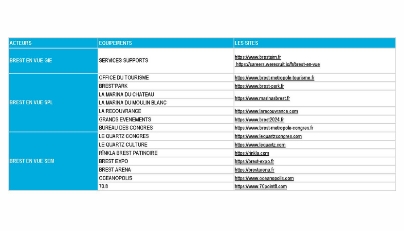 httpswww.brestaim.fr-httpscareers.werecruit.iofrbrest-en-vue.png
