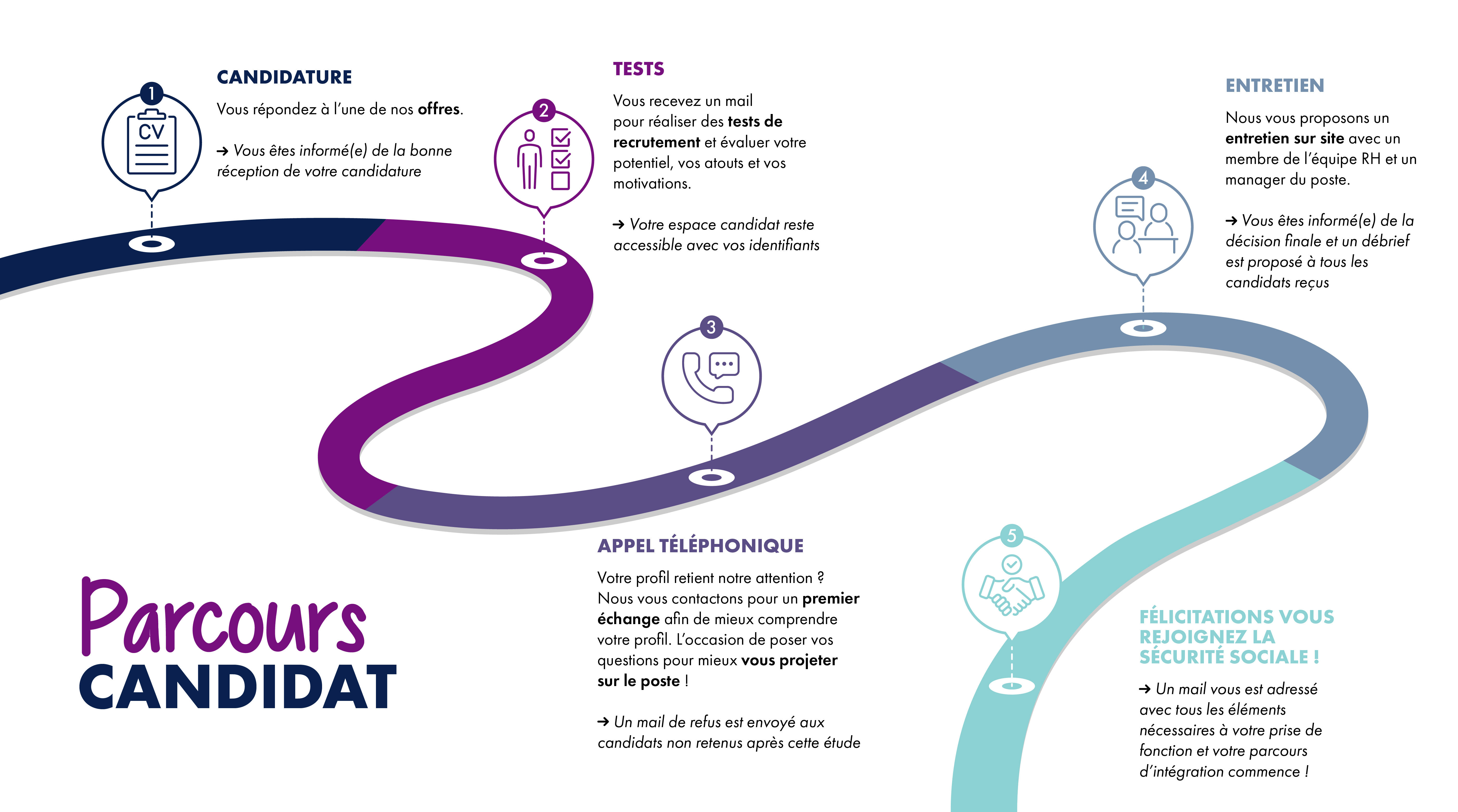 infographie-parcours-candidat.jpg