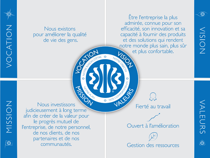principes-directeurs.png