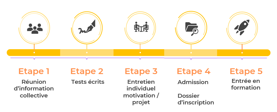 process-recrutement-evocime.png