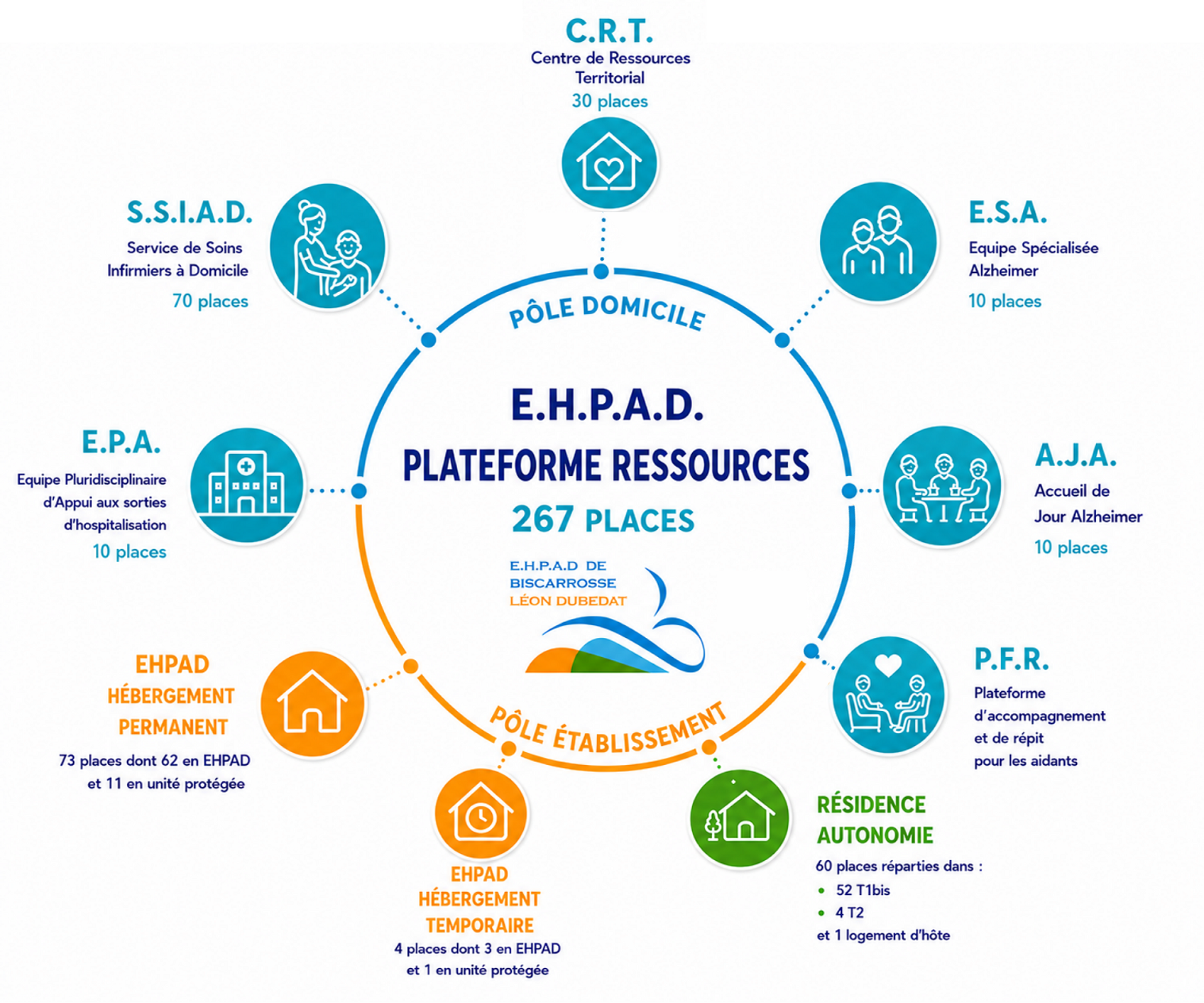 schema-des-services-de-lehpad-mis-a-jour-le-19.05.2026.png