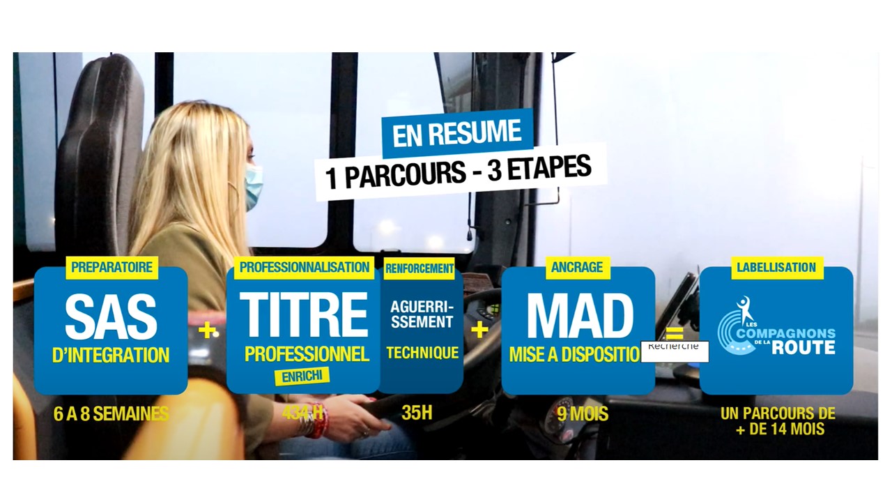 Recrutement: Conducteur de voyageurs en bus et cars (Hauts de France) F/H chez GEIQ Transport Hauts-de-France à Lille