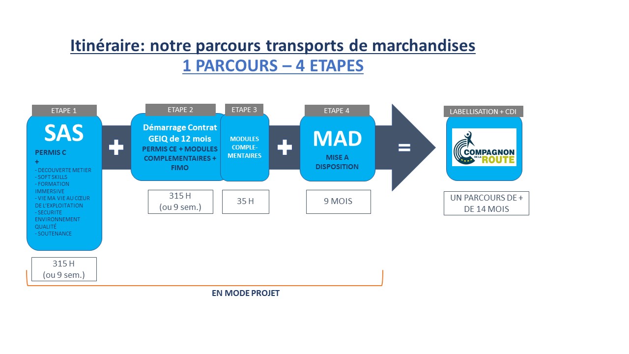 Recrutement: Conducteur Routier De Transport De Marchandise (Hauts de France) F/H chez GEIQ Transport Hauts-de-France à Hénin-Beaumont