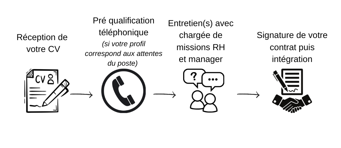 processus-de-recrutement.png