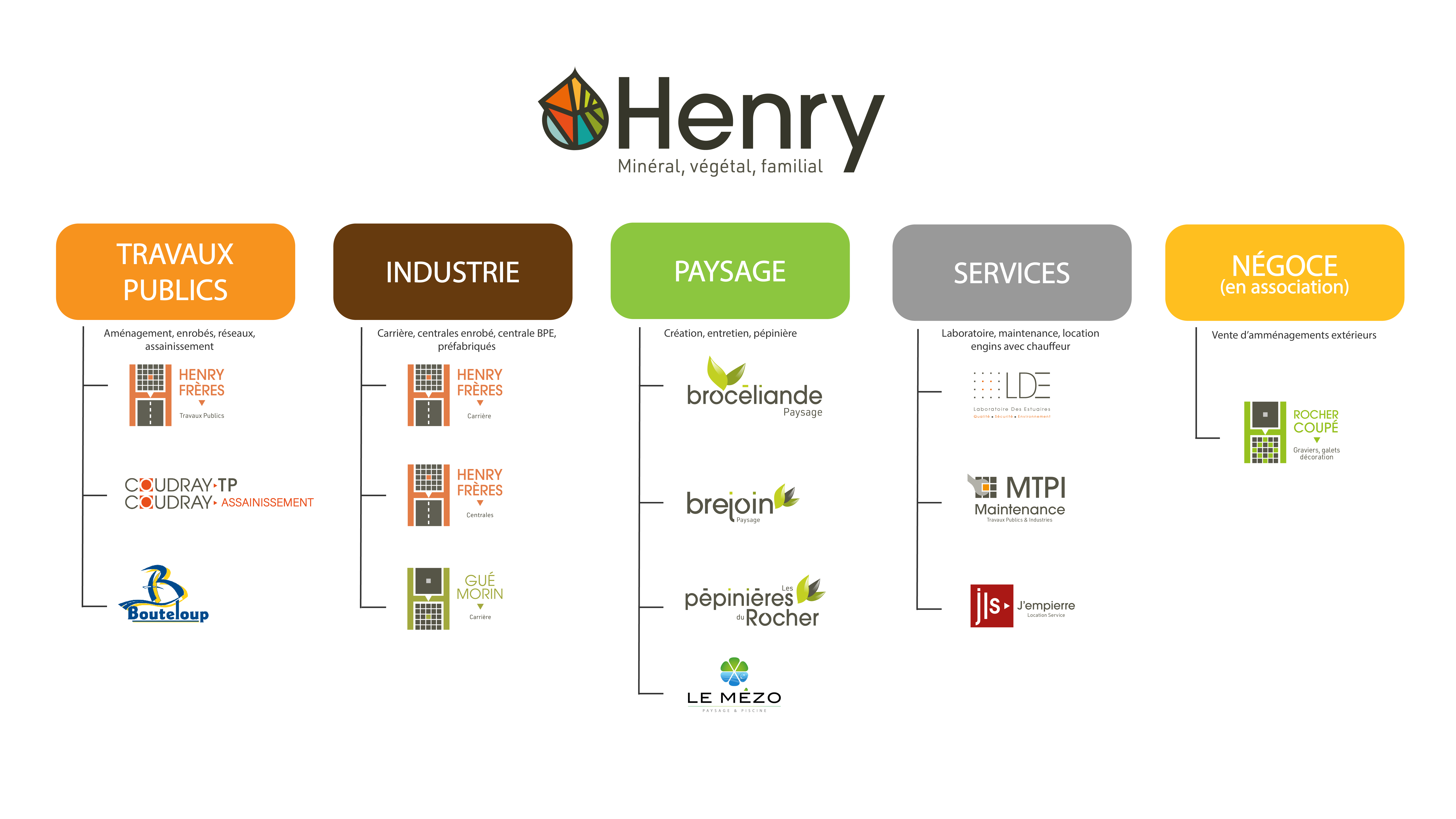 Organigramme-groupe-henry