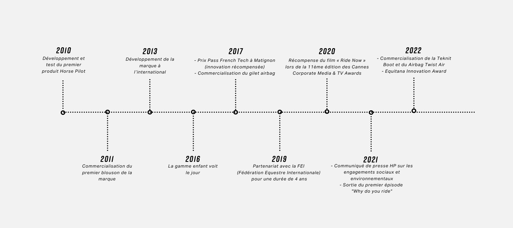 minimalist-timeline-diagram-concept-map-2000--800-px-3.jpg
