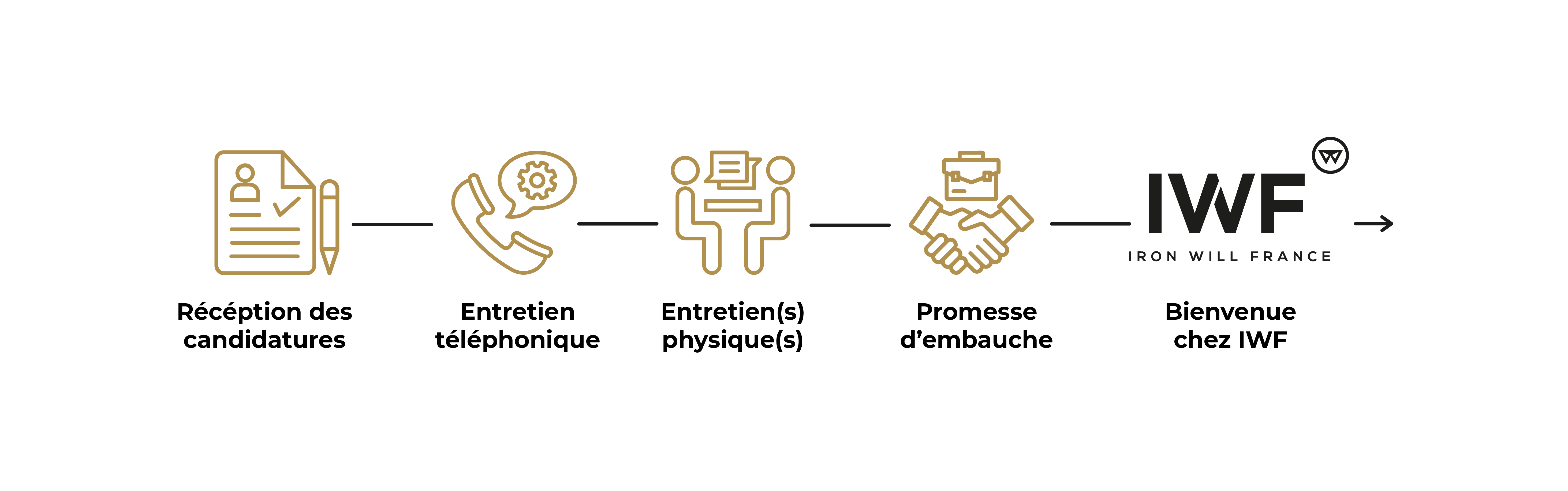 processus-recrutementplan-de-travail-1plan-de-travail-1.png
