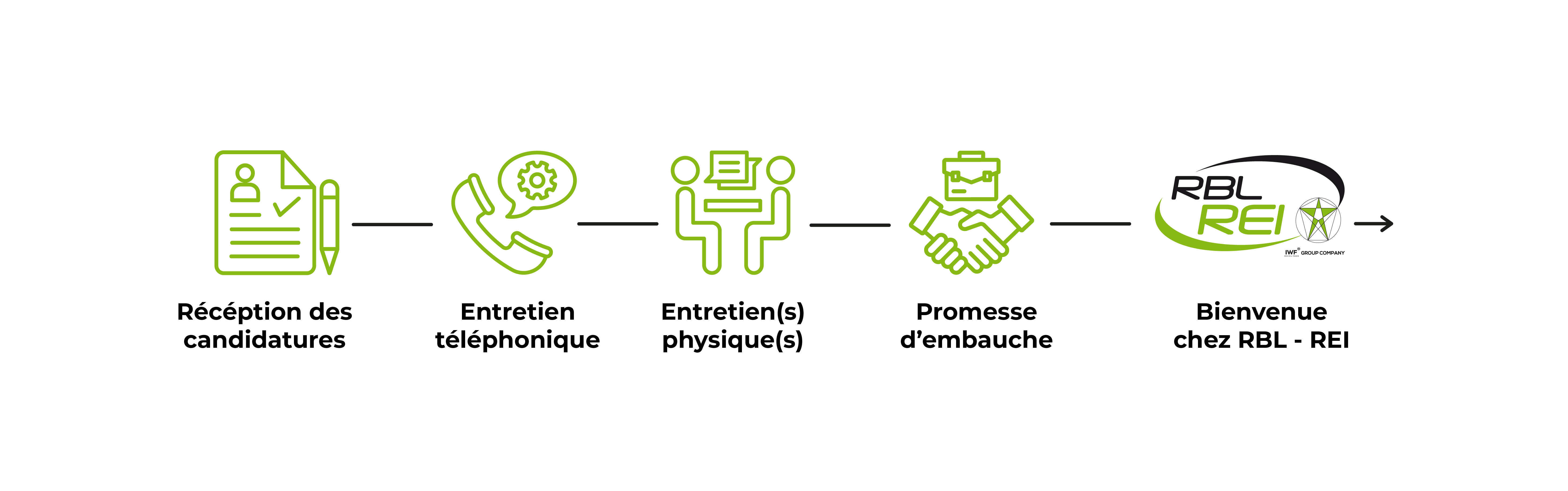 processus-recrutementrblrei.png