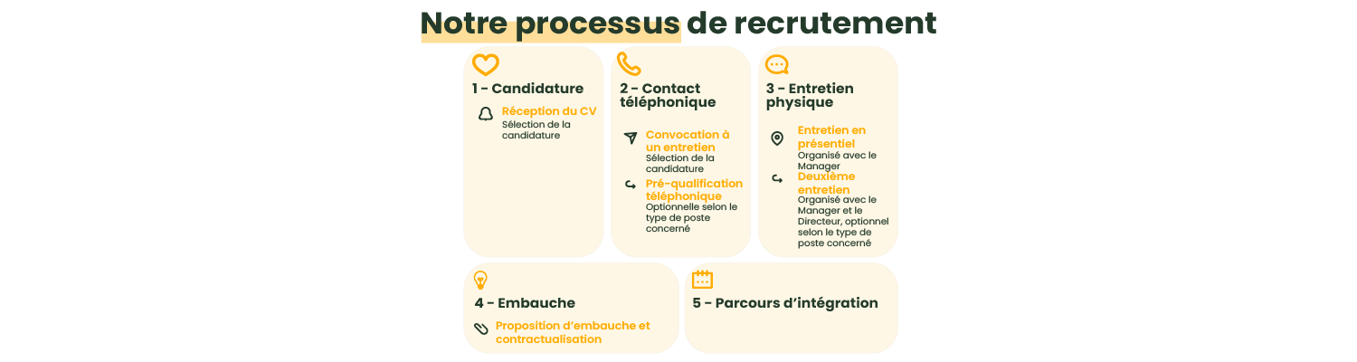 processus-recrutement52plan-de-travail-1-copie-3.png