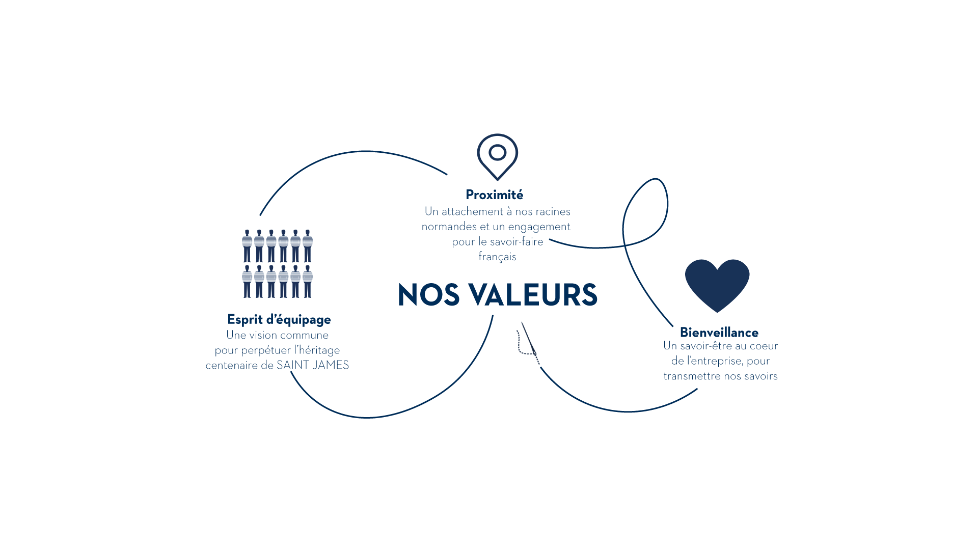 valeurs.png