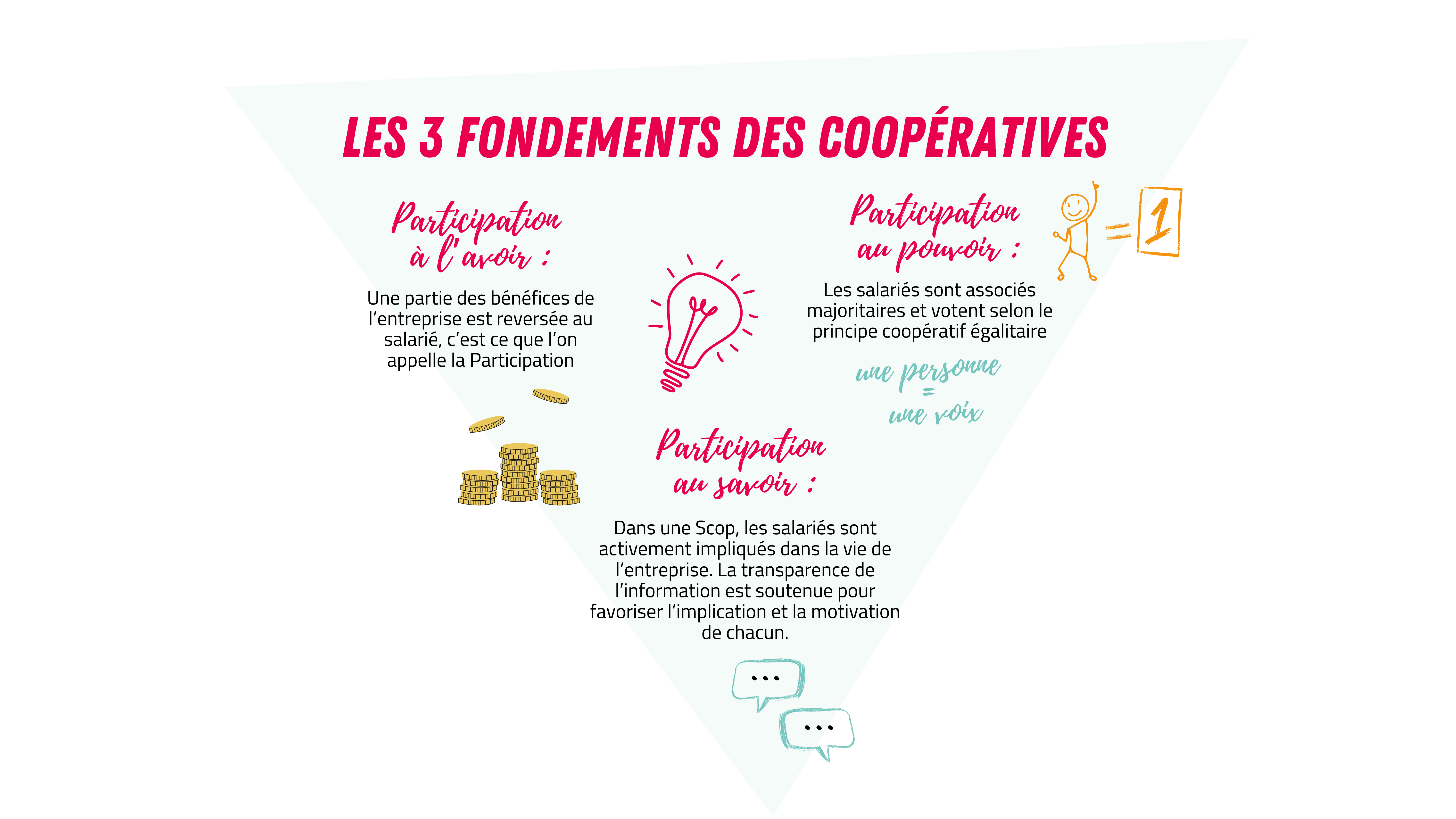 Recrutement: Contrôleur administratif de Conformité Instructeur (H/F) chez Union Régionale des Scop Grand Est à Mardeuil