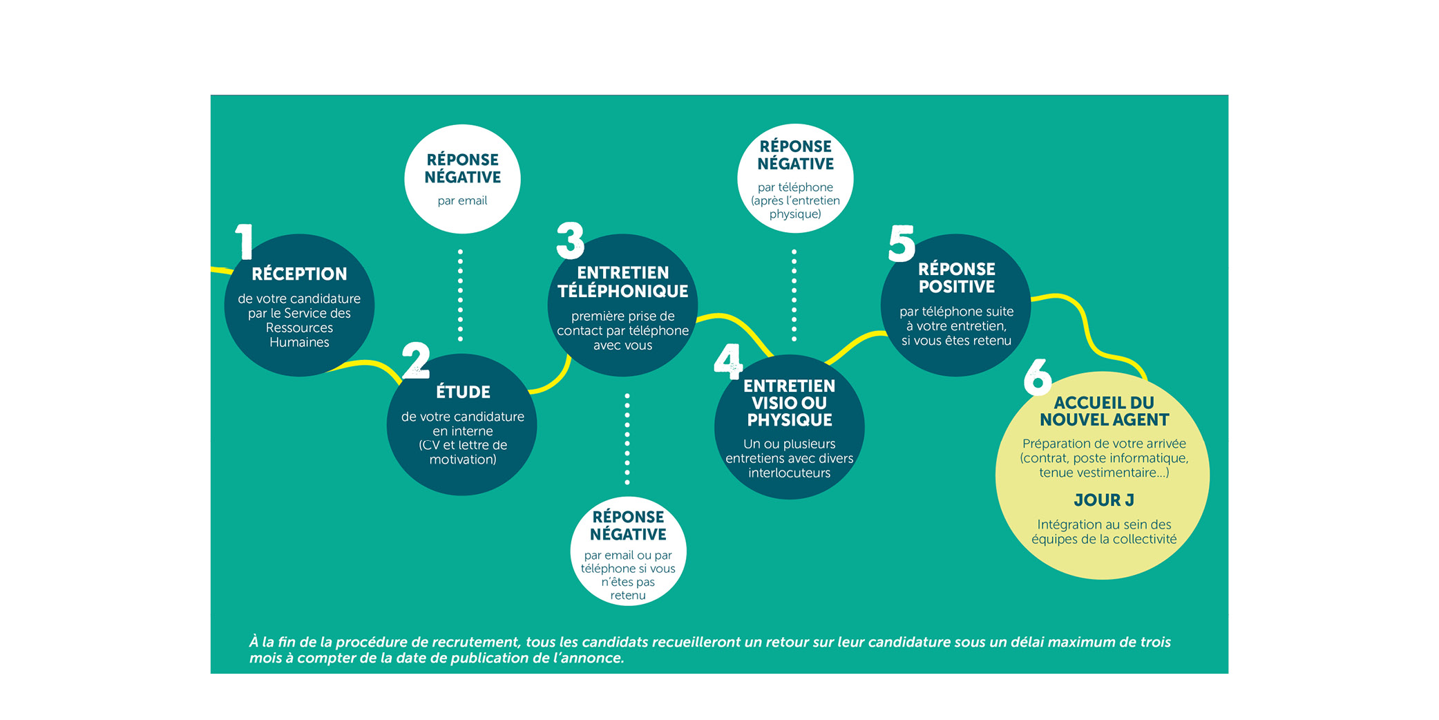 etapes-de-recrutement.jpg